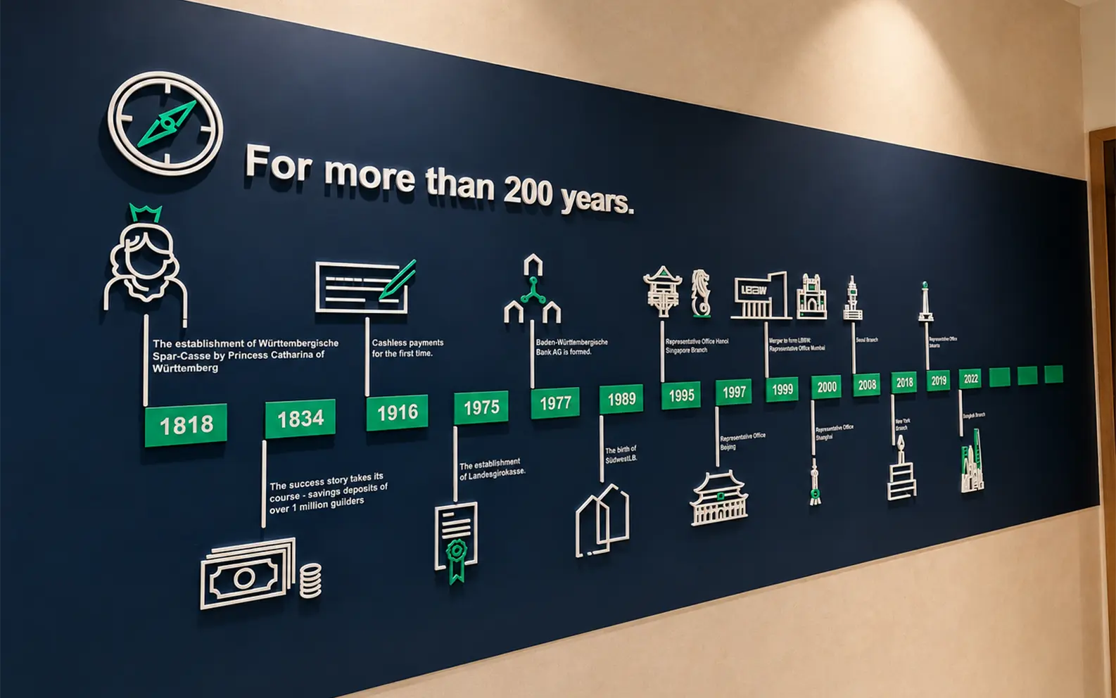 Wall Graphics — For More Than 200 Years, Mumbai